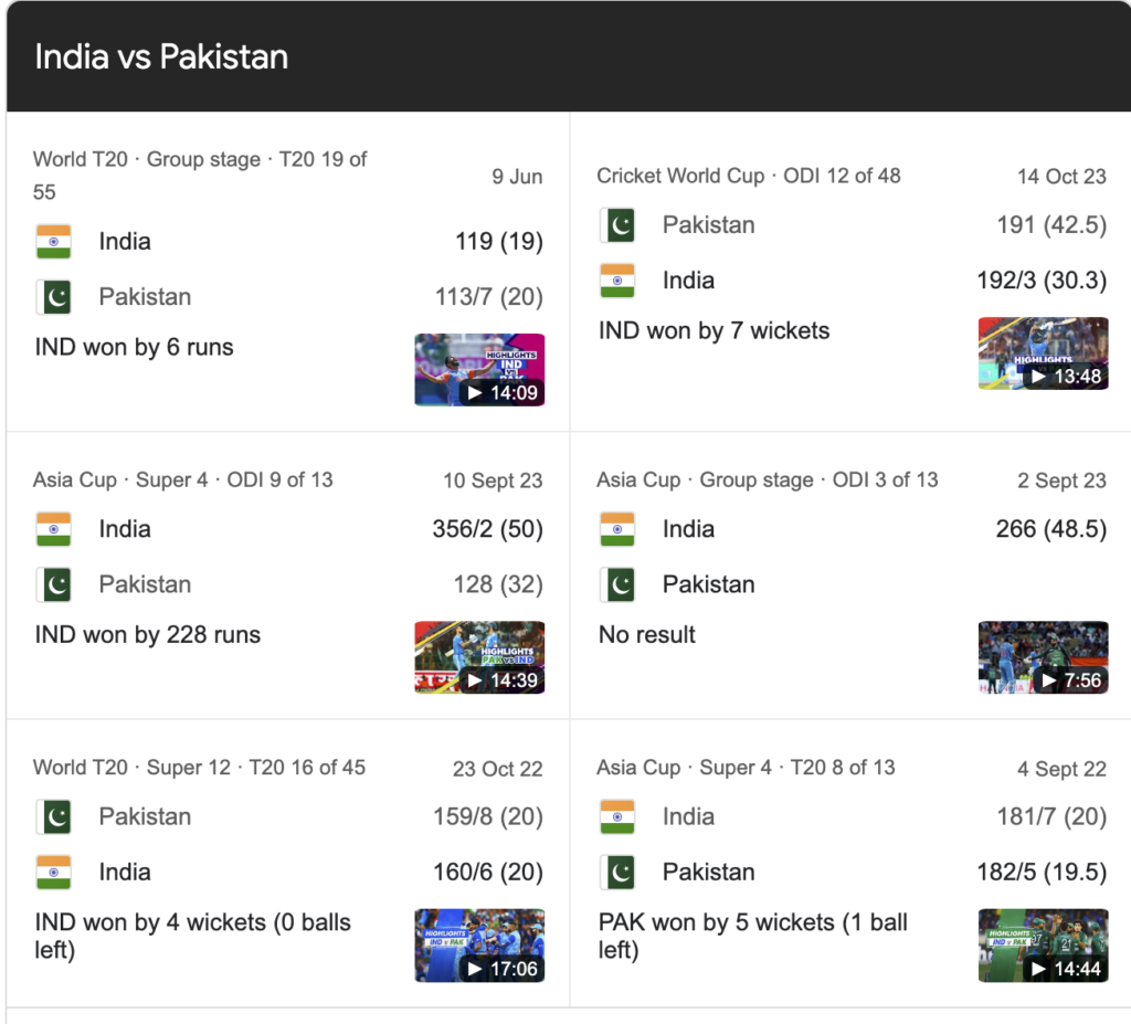 India National Cricket Team vs Pakistan National Cricket Team Match Scorecard