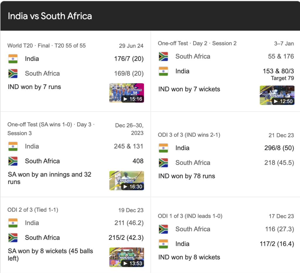 India national cricket team vs South Africa national cricket team match scorecard