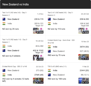 India National Cricket Team vs New Zealand National Cricket Team Match Scorecard